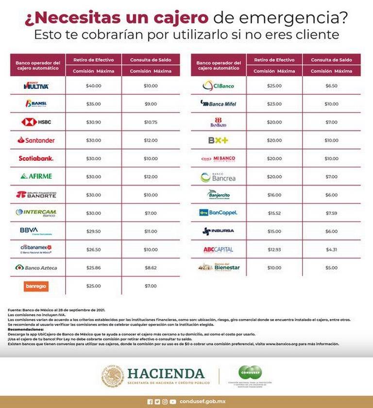 Banco Del Bienestar Candelaria