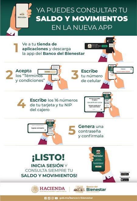 Banco Del Bienestar Catorce
